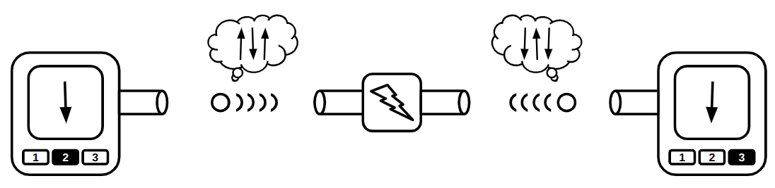 If Einstein's claim is true, the all three properties of the particle are determined prior reaching to the detectors