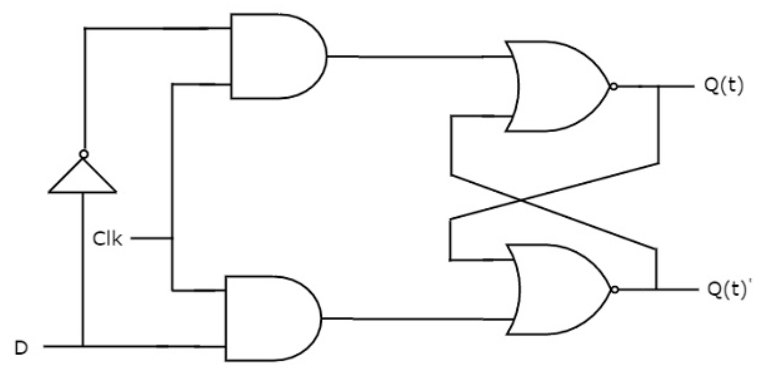 DLatch made of logic gates