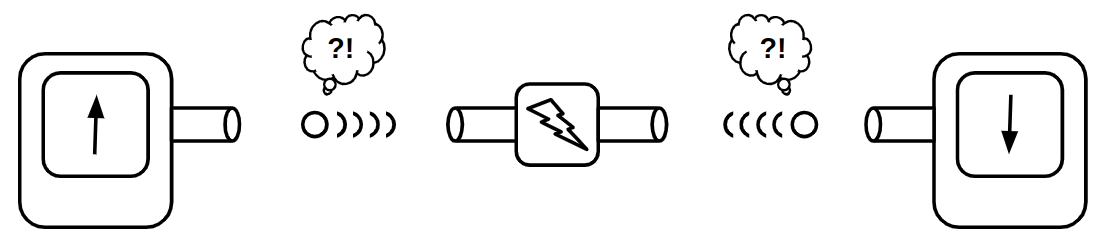 The spin of a particle is determined according to its pair