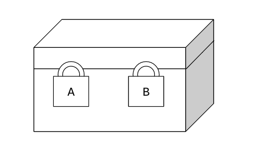 The box can be locked with two locks at the same time, needed both parties to remove their locks in order to open the box