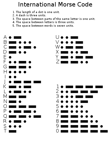 International Morse-codes