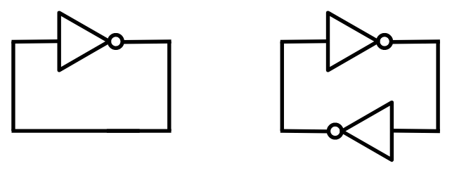 Two possible kinds of NOT loops