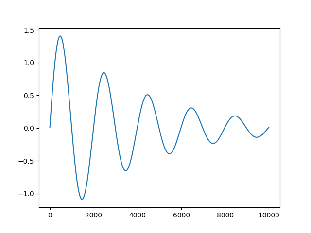 RLC circuit current