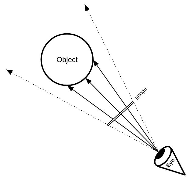 Shooting rays from an imaginary eye