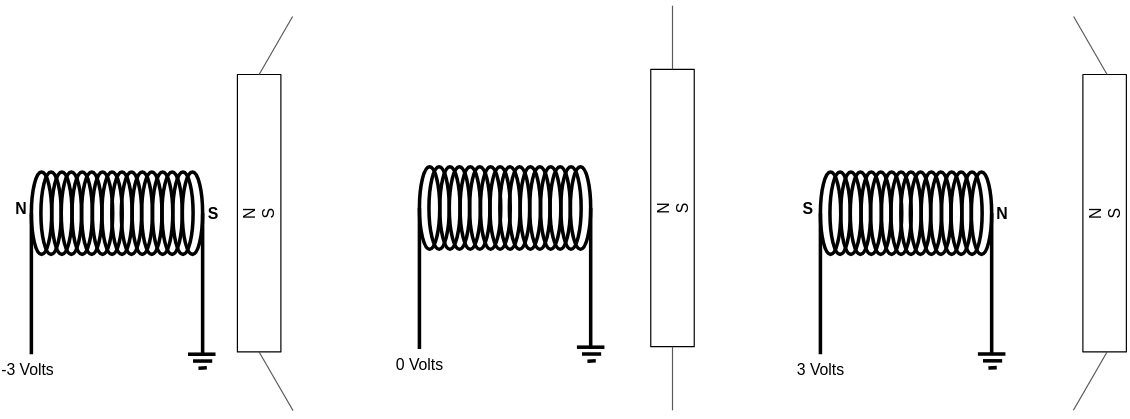 An electrical speaker is basically a magnetic plate which can be pulled and pushed given a voltage