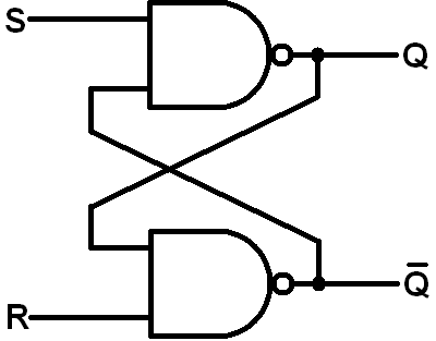 Set-Reset latch