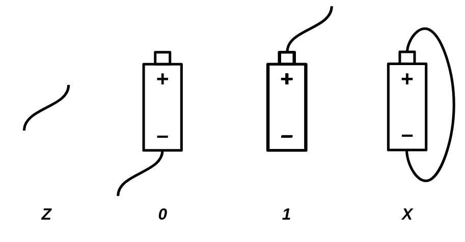 4 different wire states